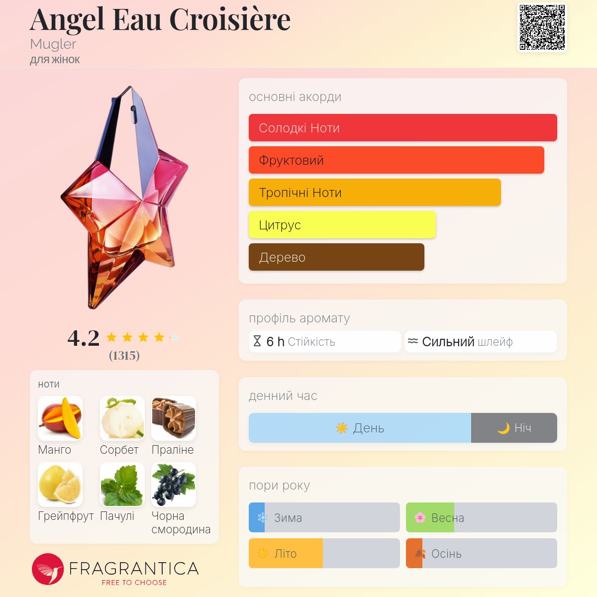 Angel Eau Croisière Mugler аромат - аромат для жінок 2019