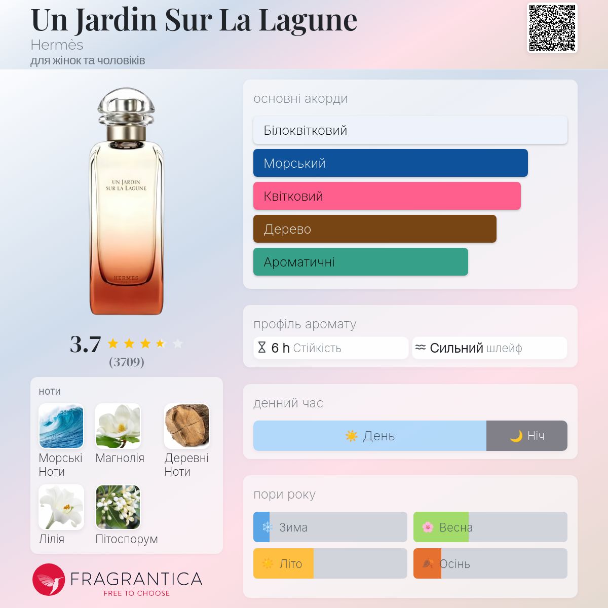 Un Jardin Sur La Lagune Hermès аромат - аромат для жінок та