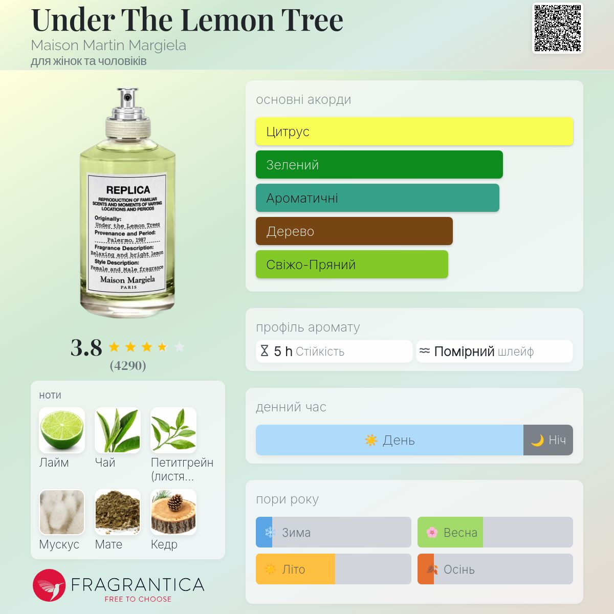 Under The Lemon Tree Maison Martin Margiela аромат - аромат для