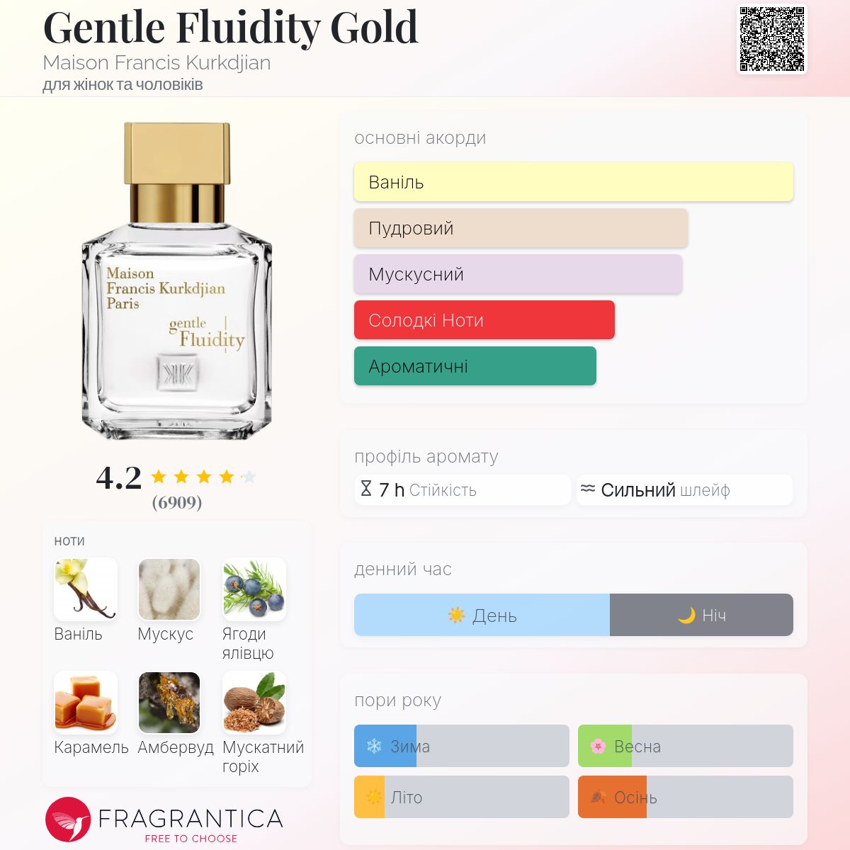 Gentle Fluidity Gold Maison Francis Kurkdjian аромат - аромат для