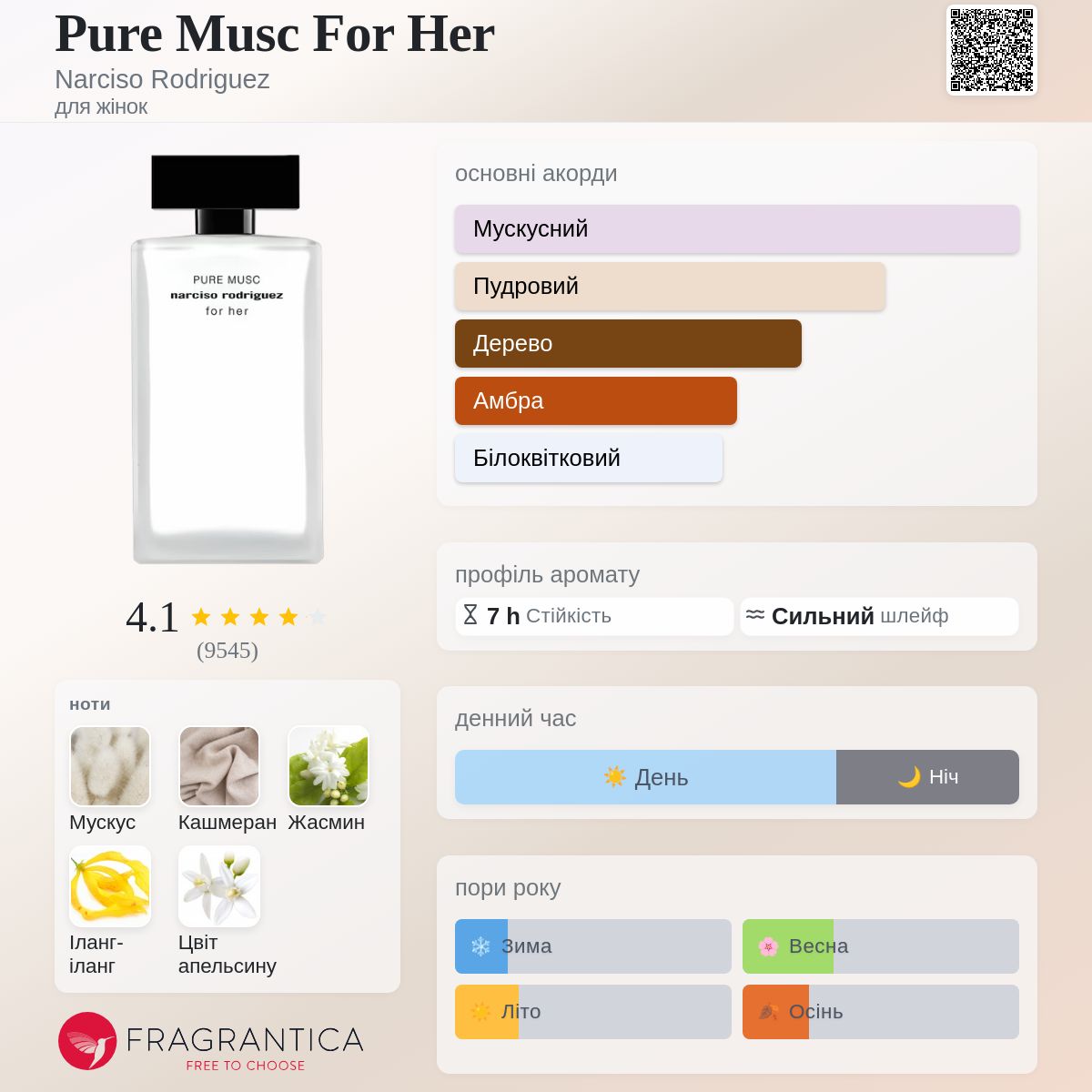 Pure Musc For Her Narciso Rodriguez аромат - аромат для жінок 2019