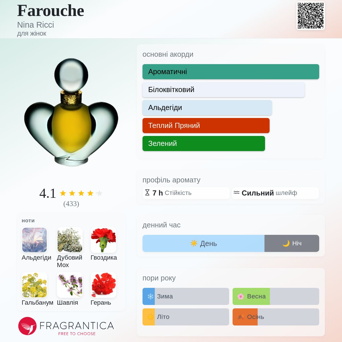 Farouche Nina Ricci аромат - аромат для жінок 1973