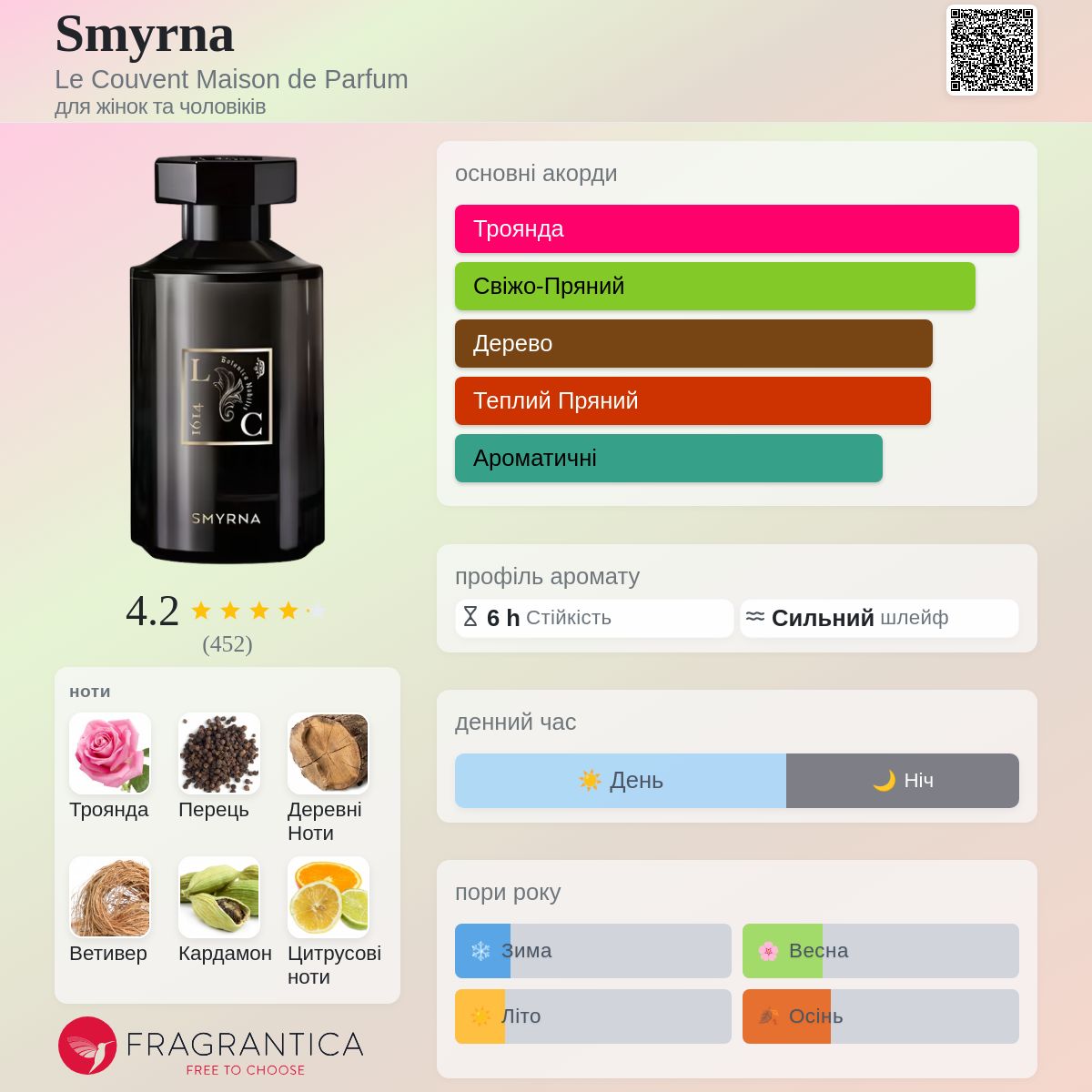 Smyrna Le Couvent Maison de Parfum аромат - аромат для жінок та