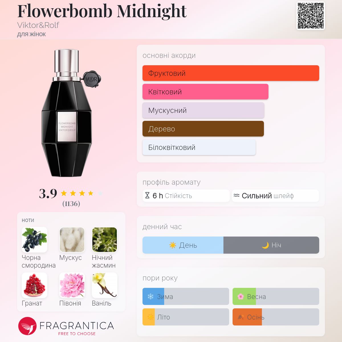 Flowerbomb Midnight Viktor&Rolf аромат - аромат для жінок 2019