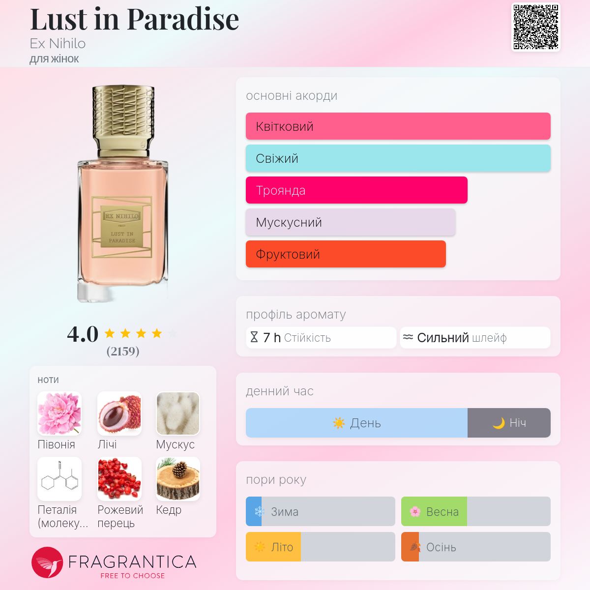 Lust in Paradise Ex Nihilo аромат - аромат для жінок 2019