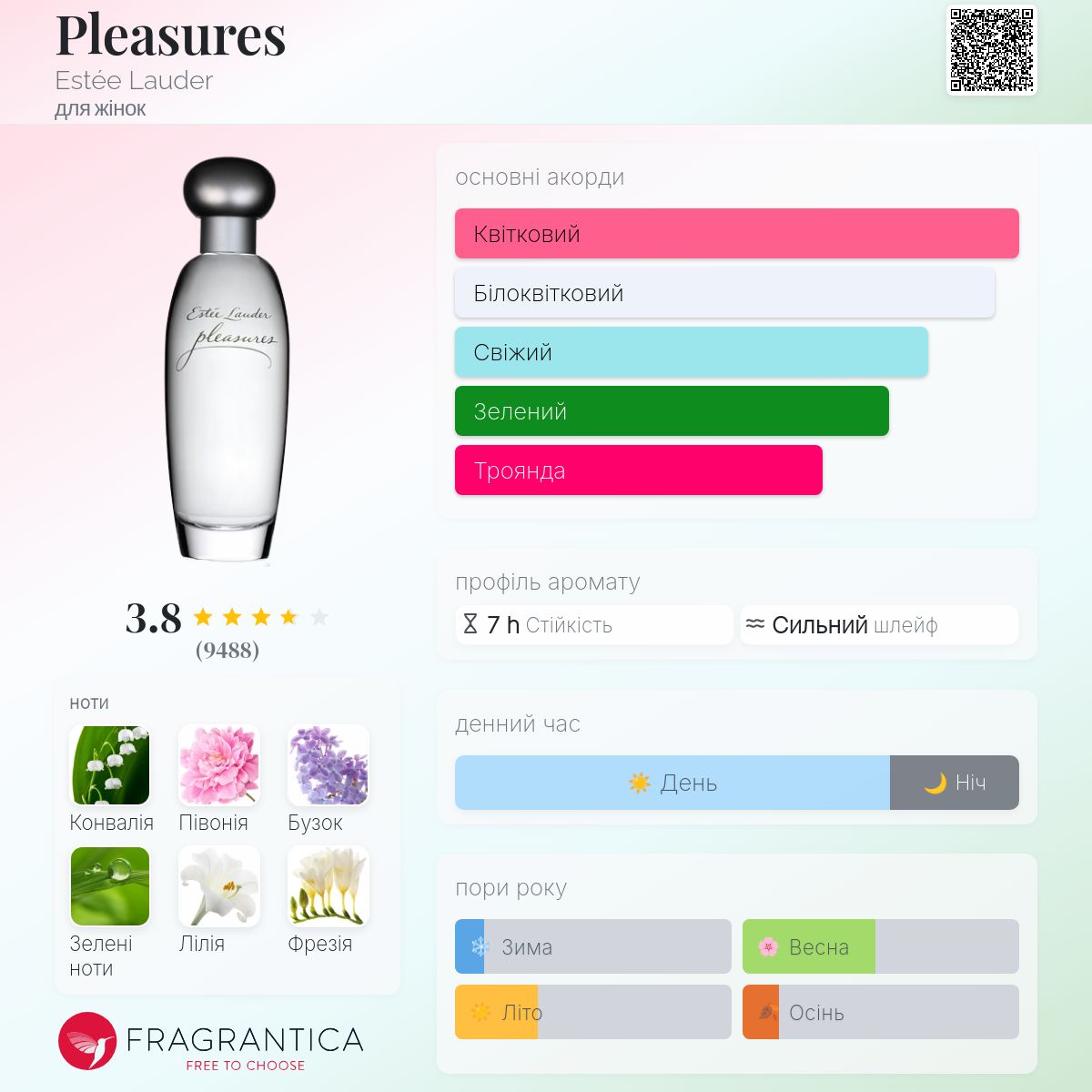 Pleasures Estée Lauder аромат - аромат для жінок 1995