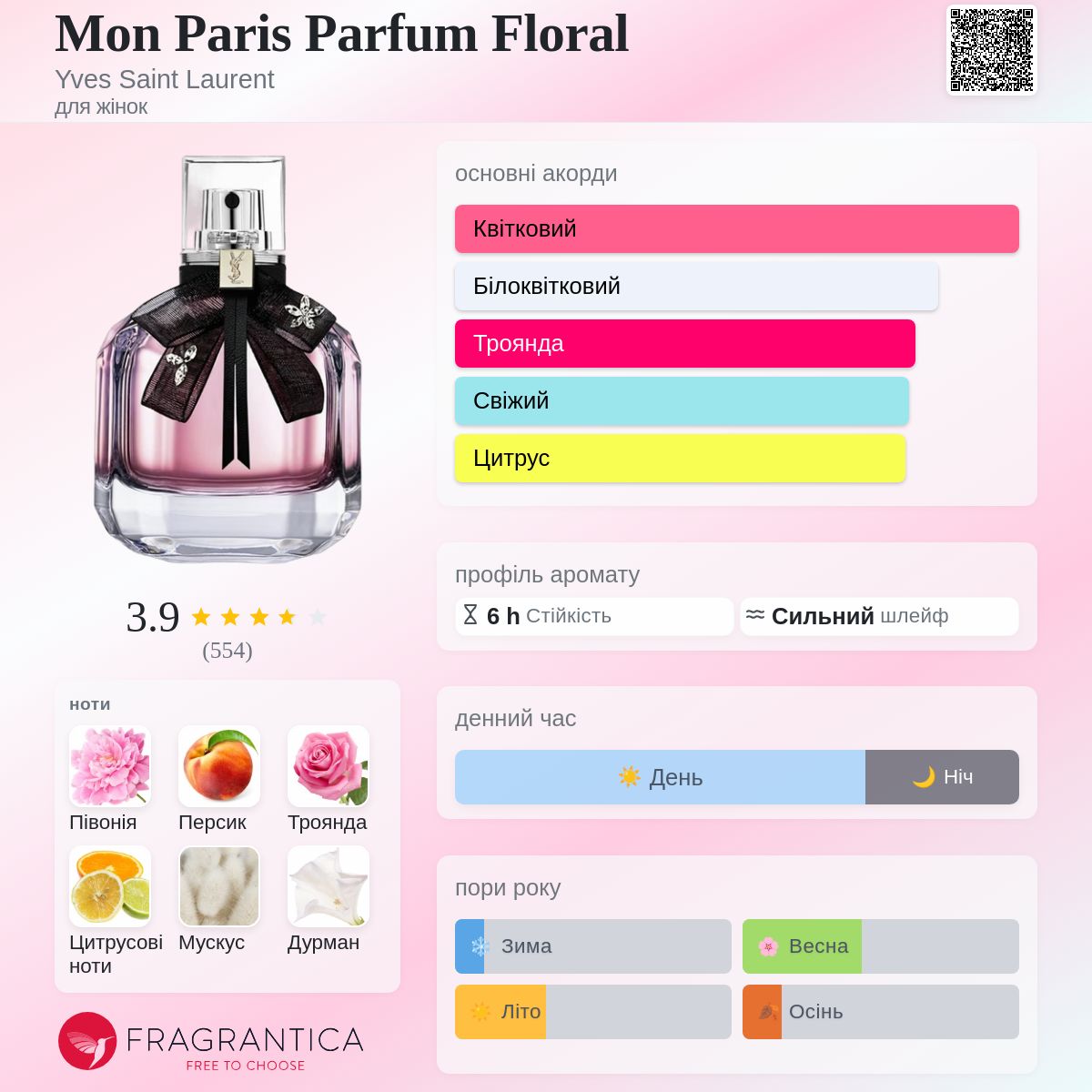 Mon Paris Parfum Floral Yves Saint Laurent аромат - аромат для