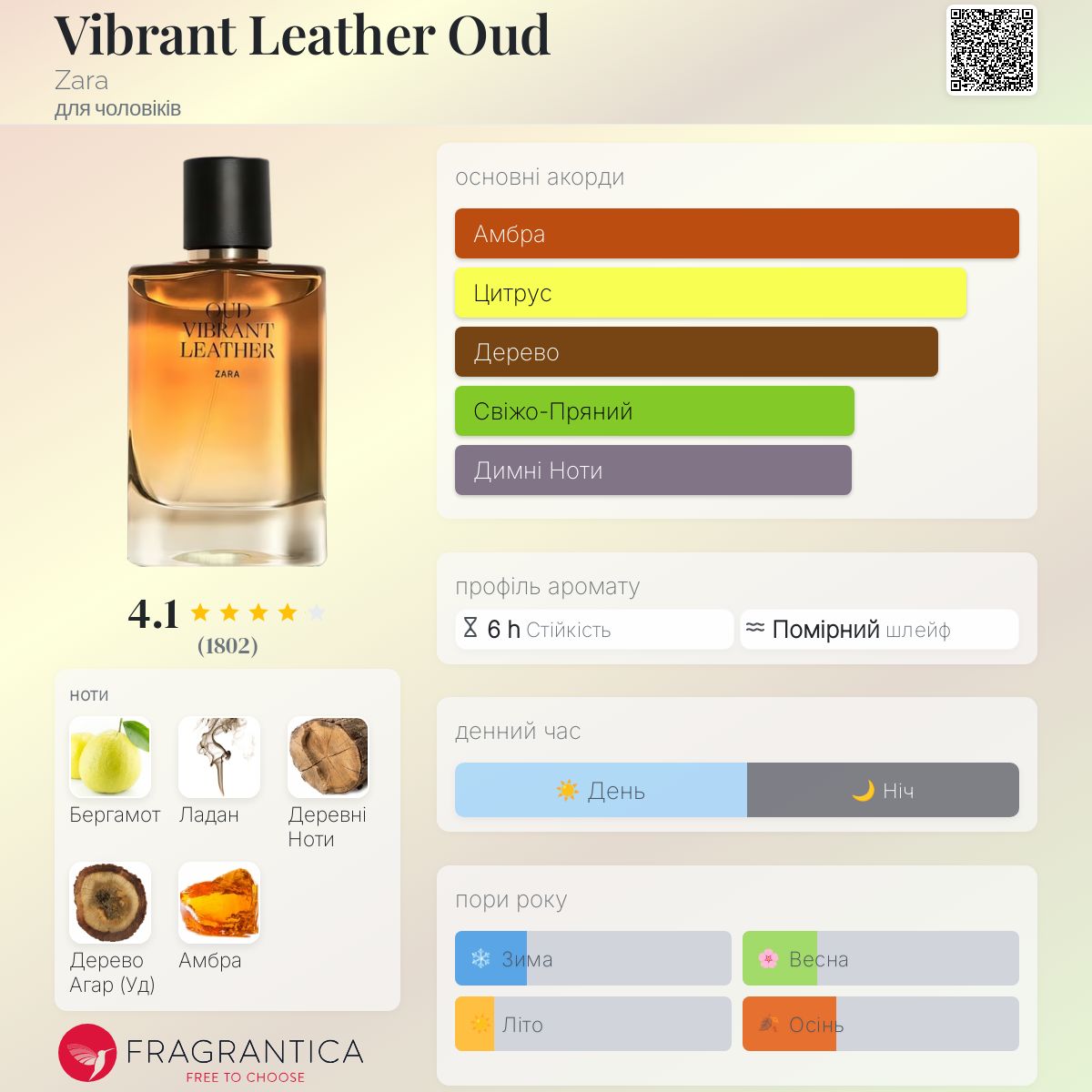Vibrant Leather Oud Zara одеколон - аромат для чоловіків 2019