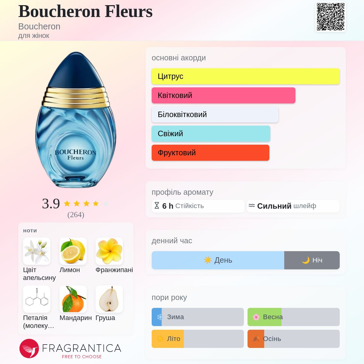 Boucheron Fleurs Boucheron аромат - аромат для жінок 2019