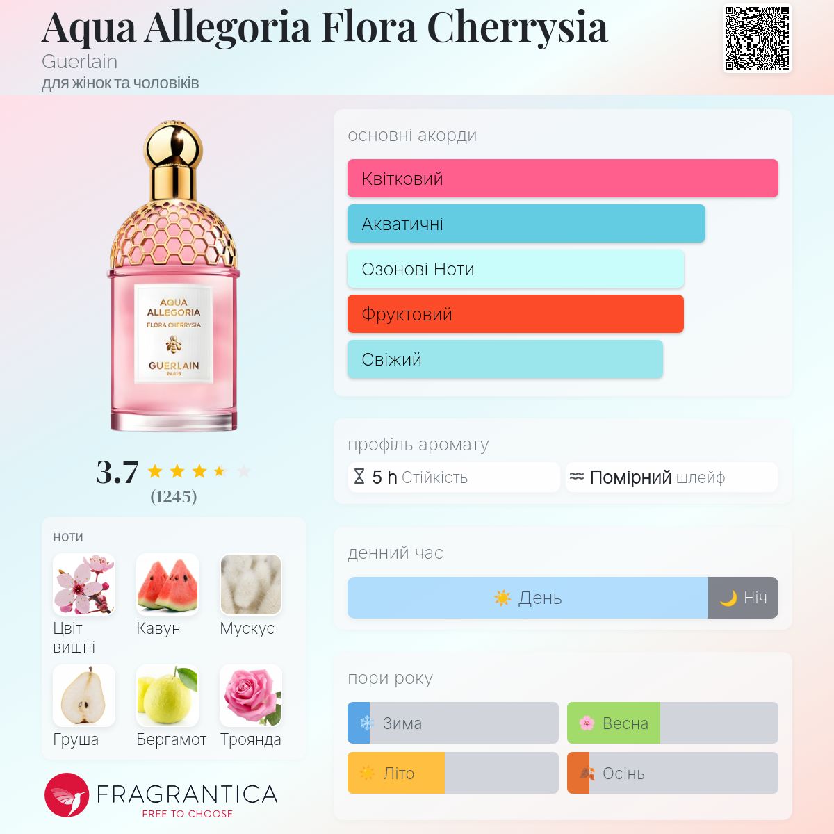 Aqua Allegoria Flora Cherrysia Guerlain аромат - аромат для жінок