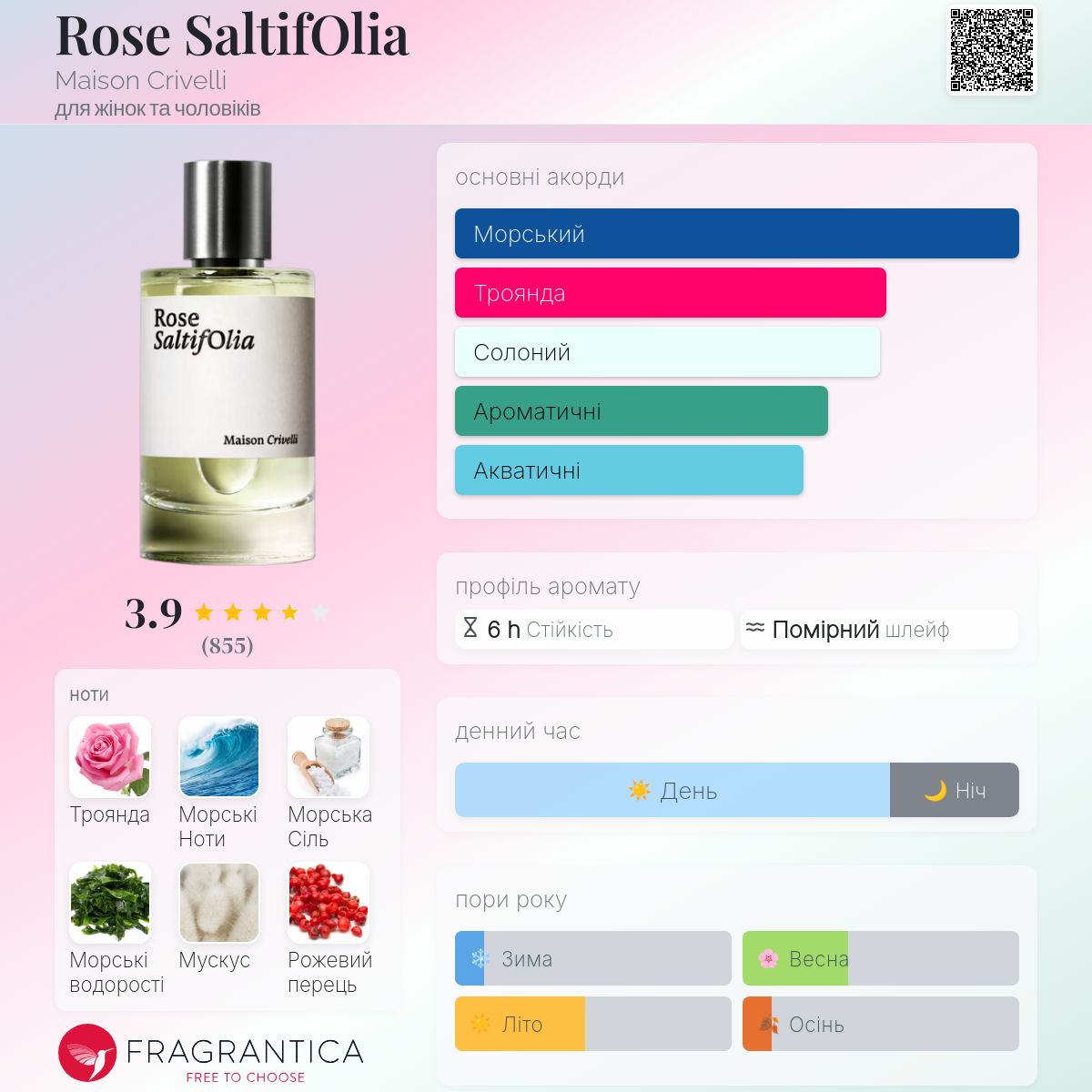 Rose SaltifOlia Maison Crivelli аромат - аромат для жінок та