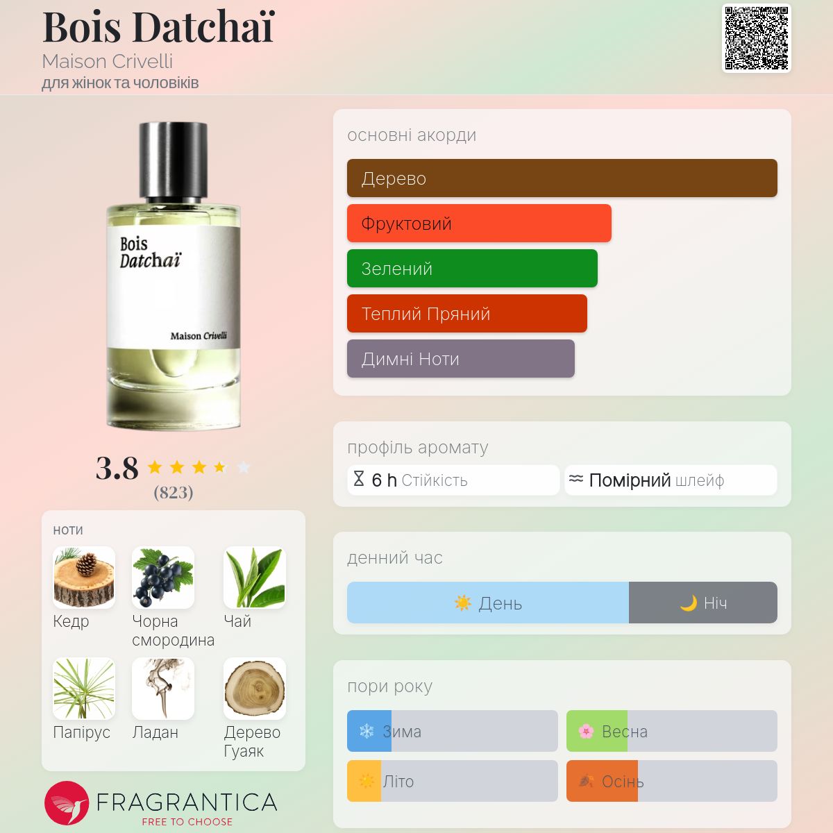 Bois Datchaï Maison Crivelli аромат - аромат для жінок та