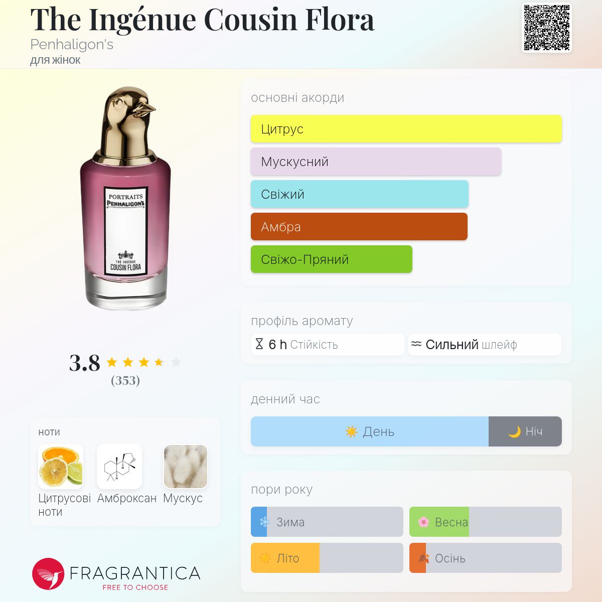 The Ingénue Cousin Flora Penhaligon's аромат - аромат для жінок 2019