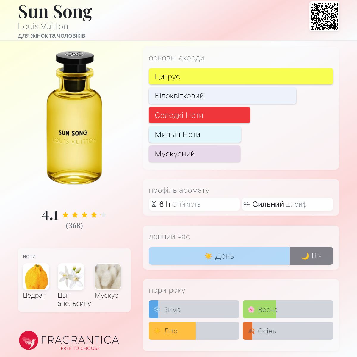 Sun Song Louis Vuitton аромат - аромат для жінок та