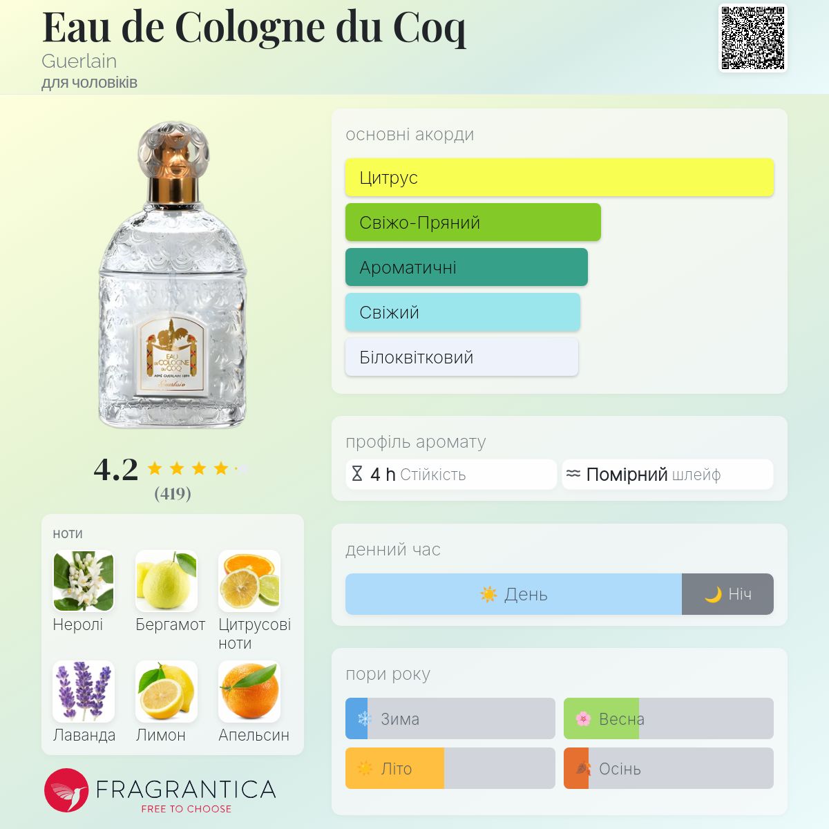 Eau de Cologne du Coq Guerlain одеколон - аромат для чоловіків 1894