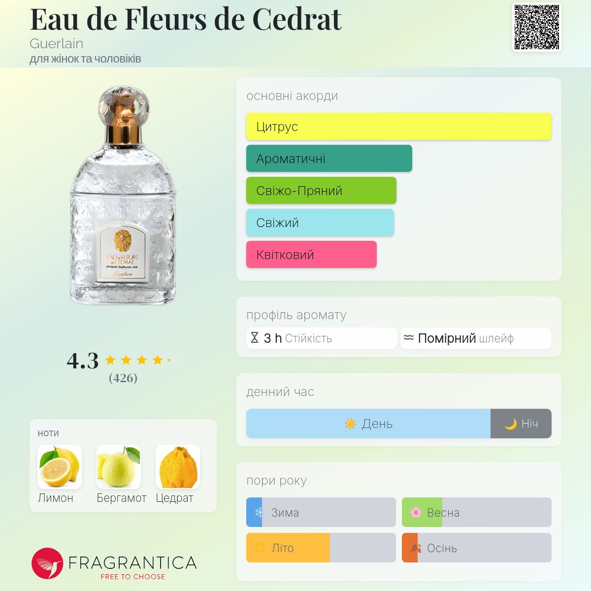 Eau de Fleurs de Cedrat Guerlain аромат - аромат для жінок та