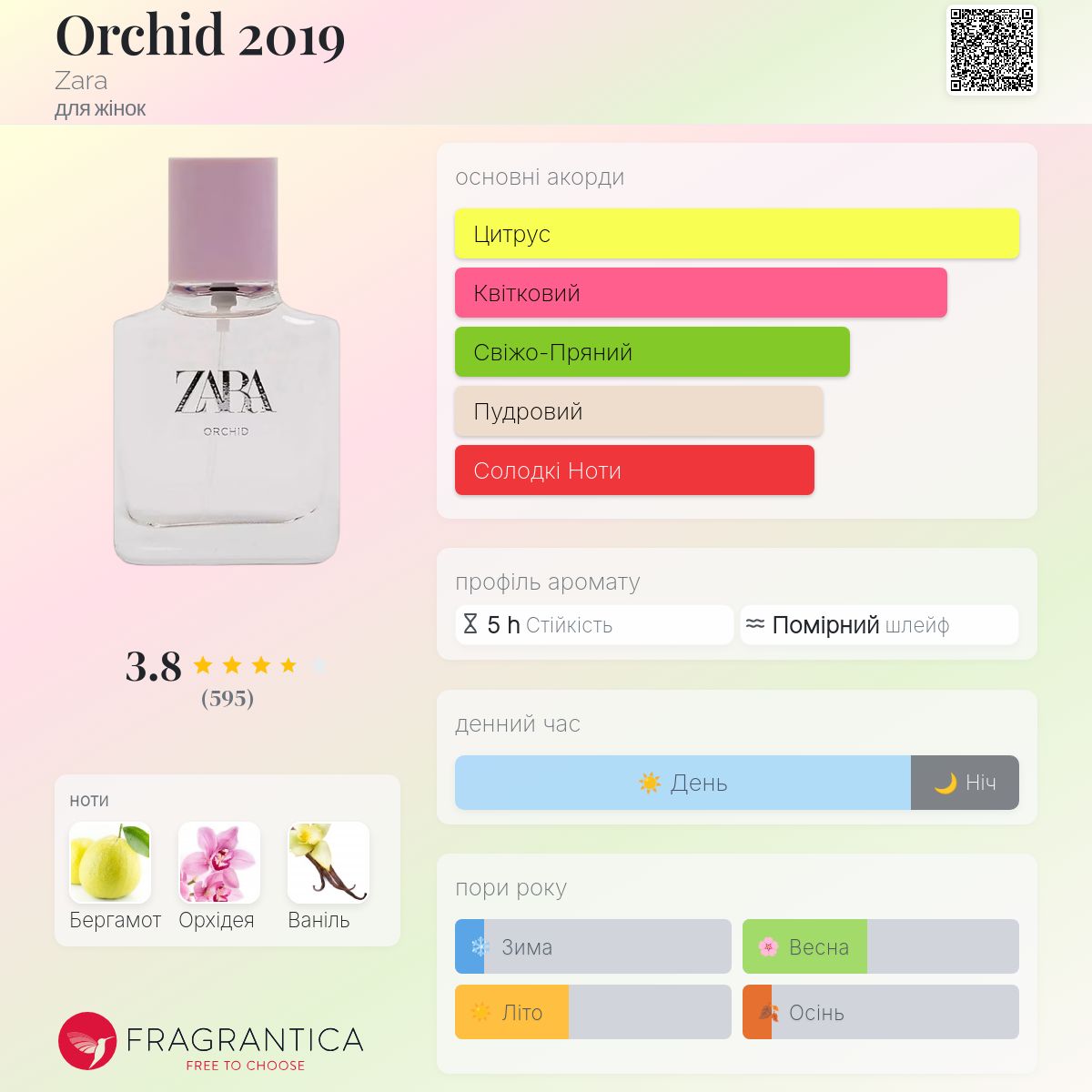 Orchid 2019 Zara аромат - аромат для жінок 2019