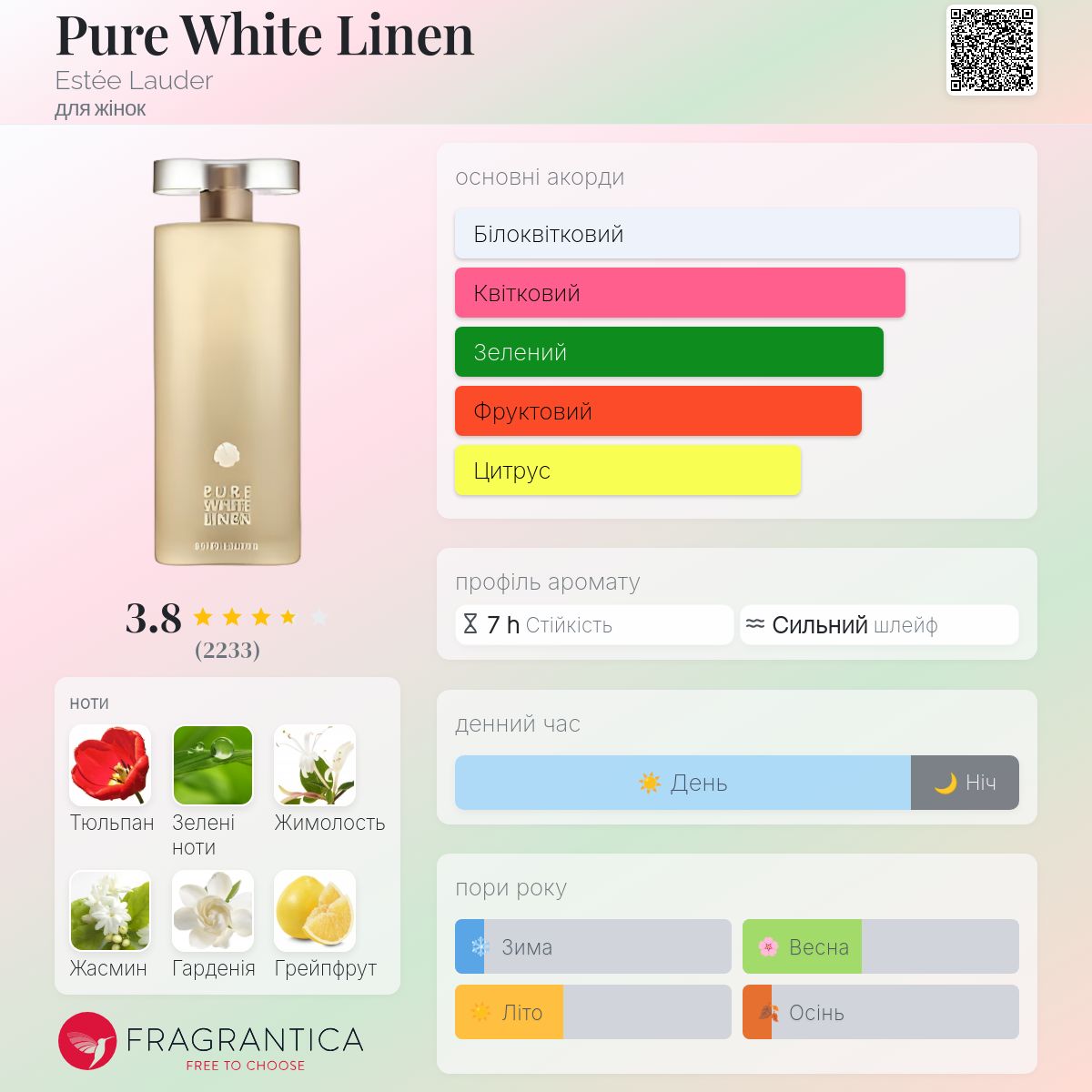Pure White Linen Estée Lauder аромат - аромат для жінок 2006