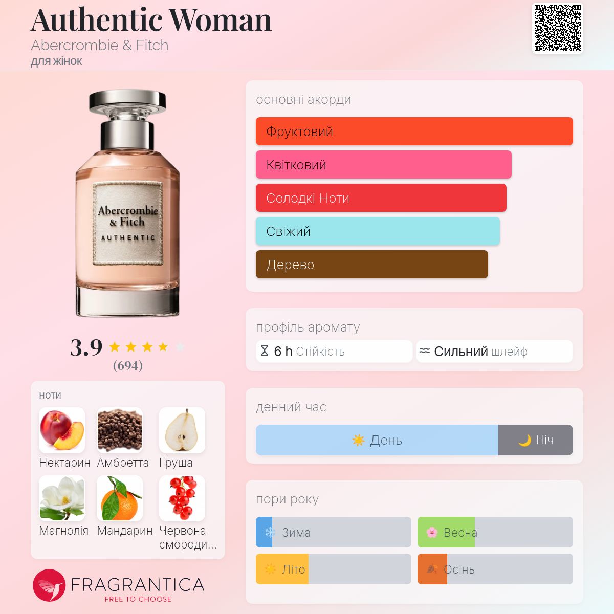 Authentic Woman Abercrombie & Fitch аромат - аромат для жінок 2019