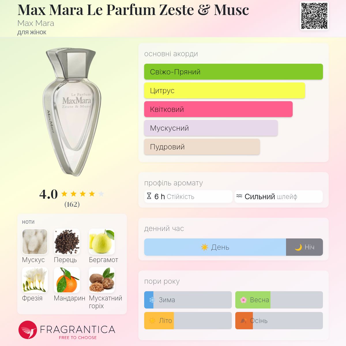 Max Mara Le Parfum Zeste & Musc Max Mara аромат - аромат для жінок