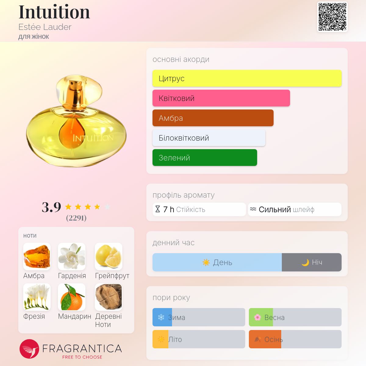 希少・美品ESTEE LAUDER2005 インテュイション ラッキーランタン Intuition Estée Lauder аромат - аромат для жінок 2000