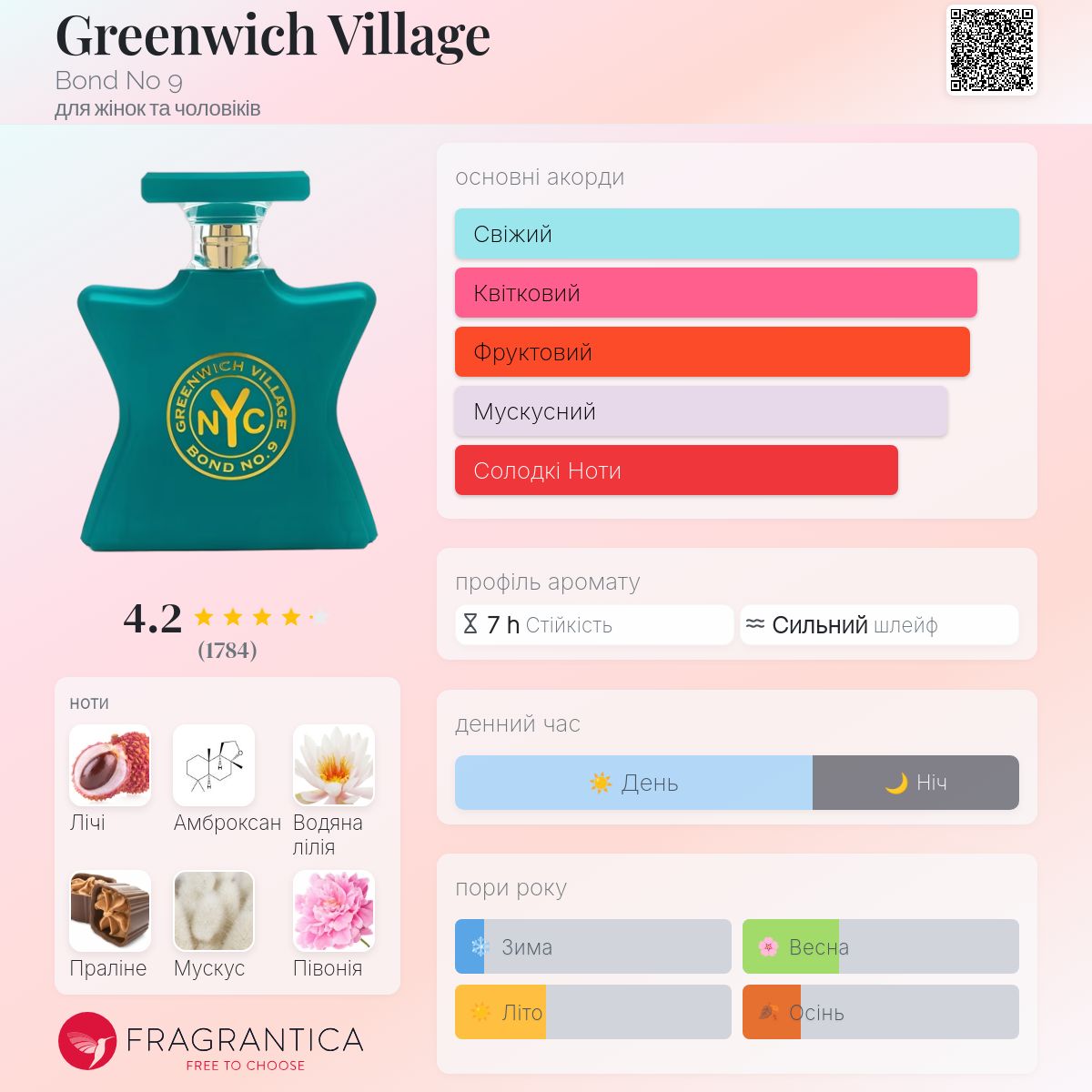 Greenwich Village Bond No 9 аромат - аромат для жінок та чоловіків