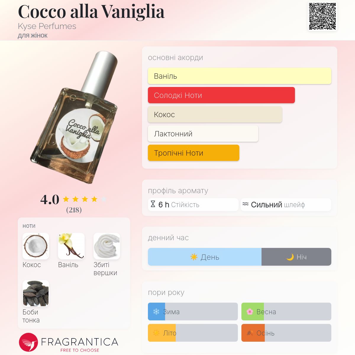 Cocco alla Vaniglia Kyse Perfumes аромат - аромат для жінок 2019