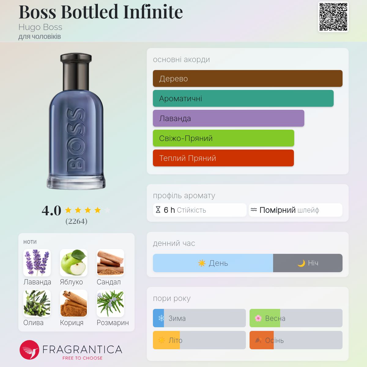 Boss Bottled Infinite Hugo Boss одеколон - аромат для чоловіків 2019