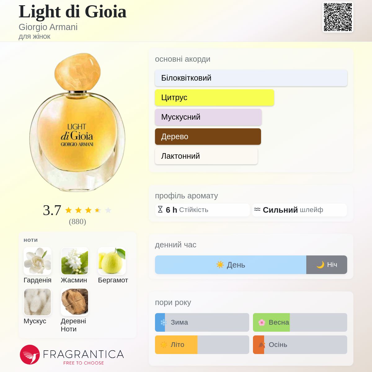 香水(女性用) Giorgio Armani LIGHT di Gioia 100ml Light di Gioia Giorgio Armani аромат - аромат для жінок 2019