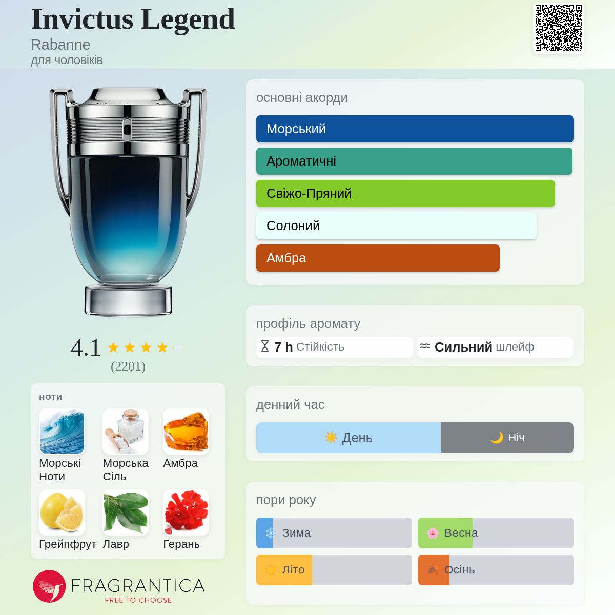 Invictus Legend Rabanne одеколон - аромат для чоловіків 2019