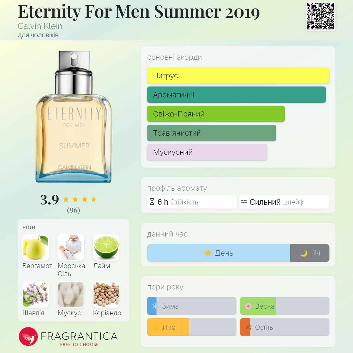 Eternity For Men Summer 2019 Calvin Klein одеколон - аромат для