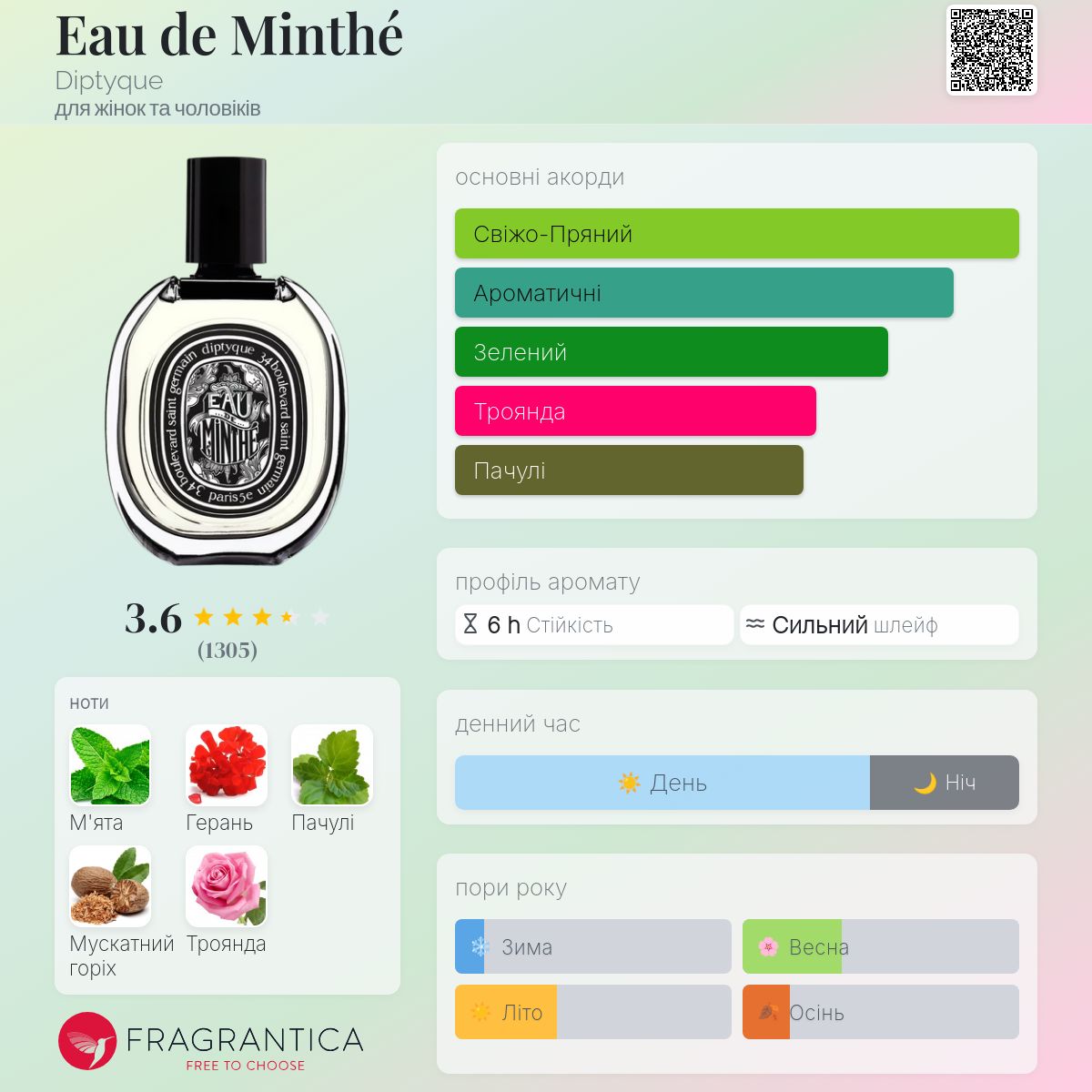 Eau de Minthé Diptyque аромат - аромат для жінок та чоловіків 2019