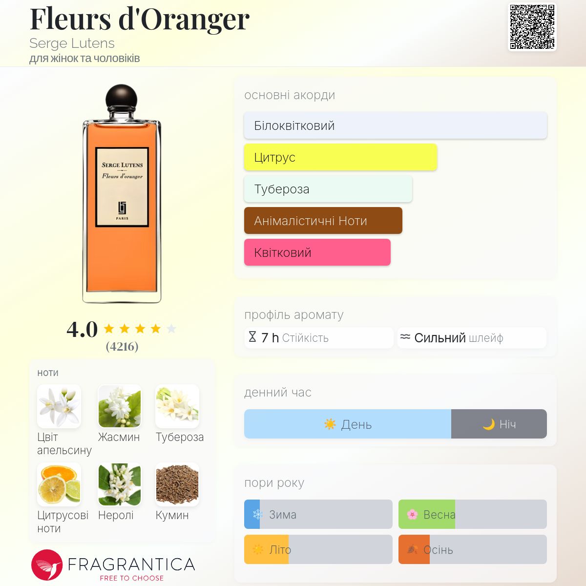 Fleurs d'Oranger Serge Lutens аромат - аромат для жінок та