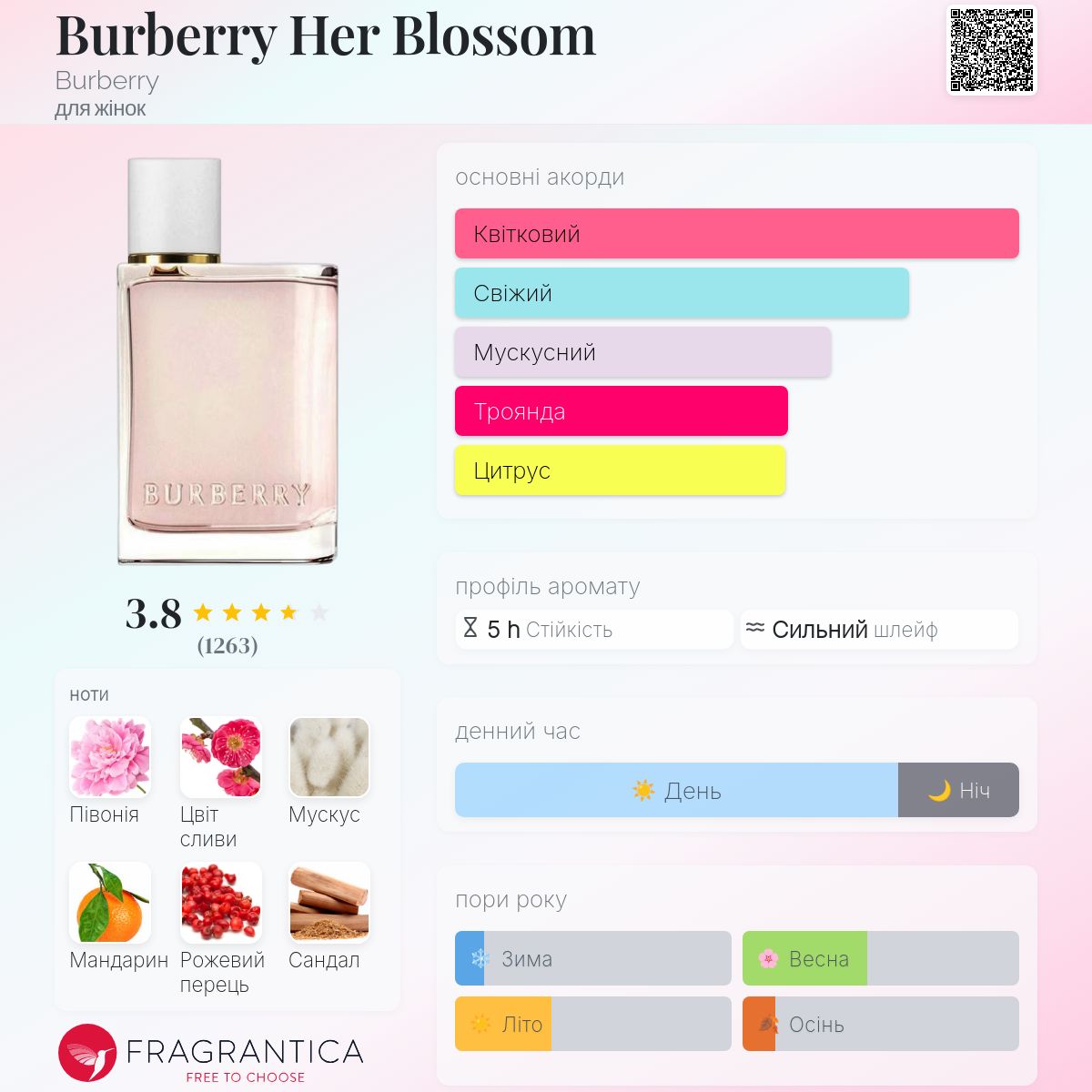 Burberry Her Blossom Burberry аромат - аромат для жінок 2019