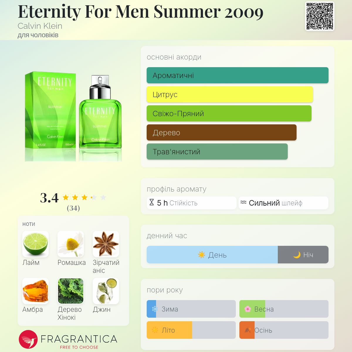 Eternity For Men Summer 2009 Calvin Klein одеколон - аромат для