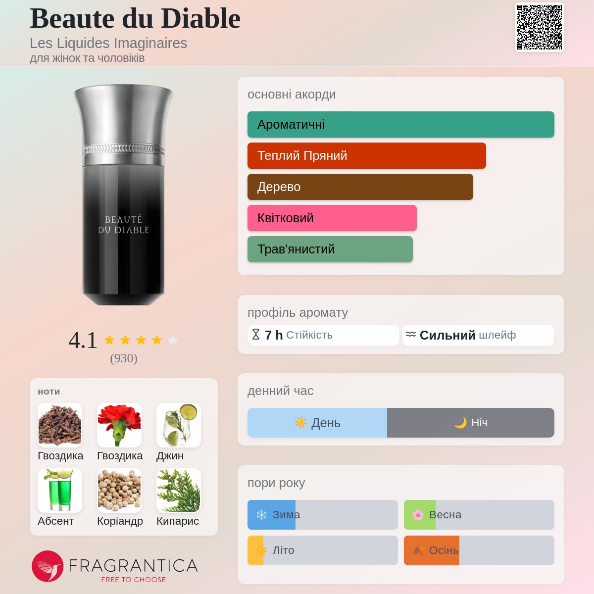 Beaute du Diable Les Liquides Imaginaires аромат - аромат для