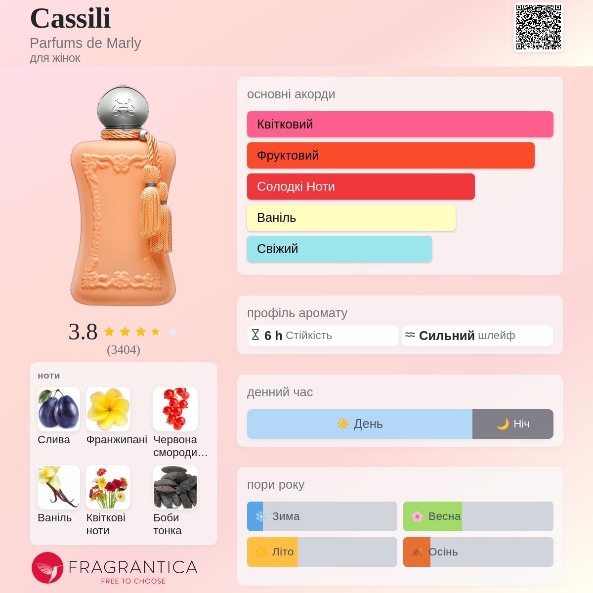 Cassili Parfums de Marly аромат - аромат для жінок 2019