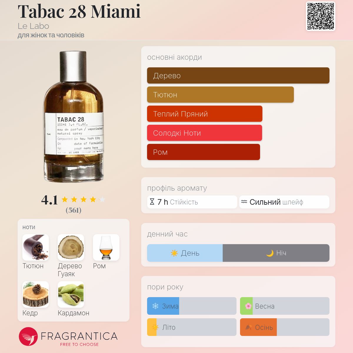 Tabac 28 Miami Le Labo аромат - аромат для жінок та чоловіків 2019