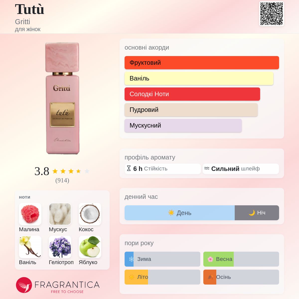 Tutù Gritti аромат - аромат для жінок 2019