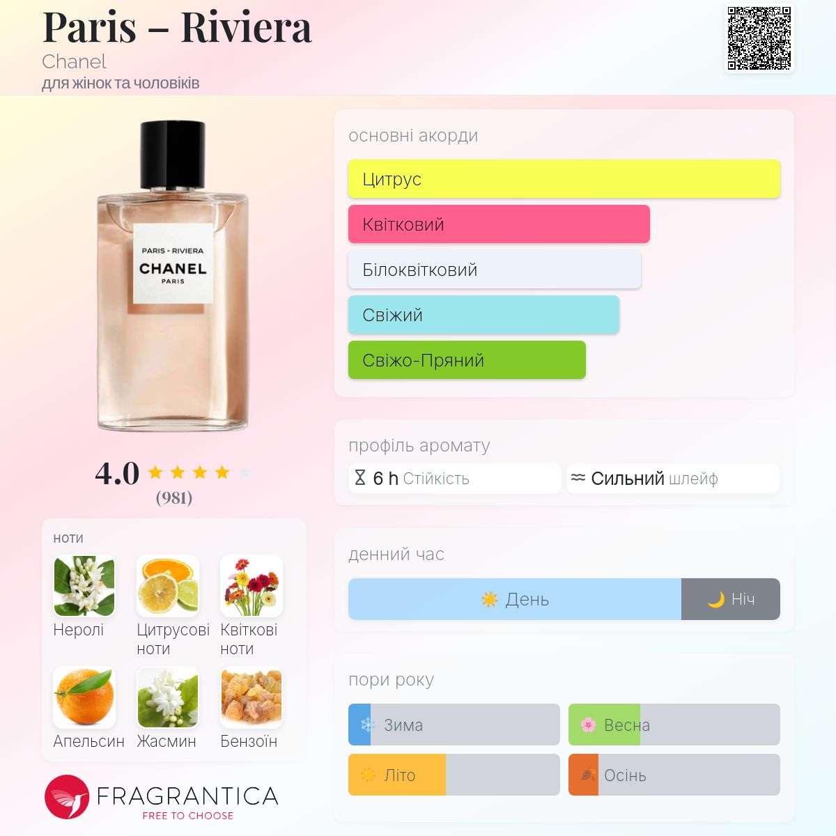 Paris – Riviera Chanel аромат - аромат для жінок та чоловіків 2019