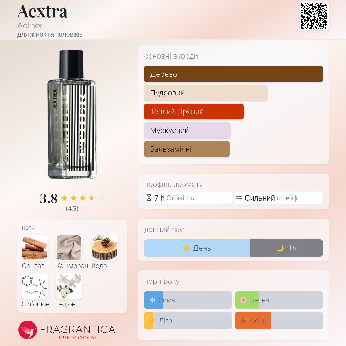 Aextra Aether аромат - аромат для жінок та чоловіків 2019