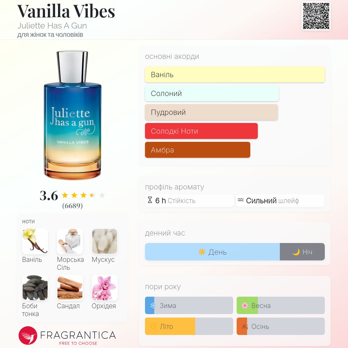 Vanilla Vibes Juliette Has A Gun аромат - аромат для жінок та