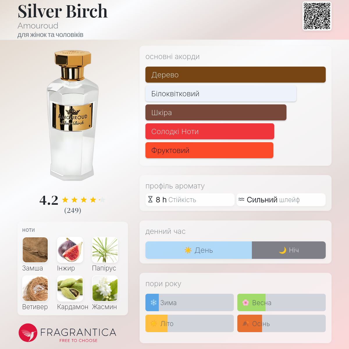 Silver Birch Amouroud аромат - аромат для жінок та чоловіків 2019