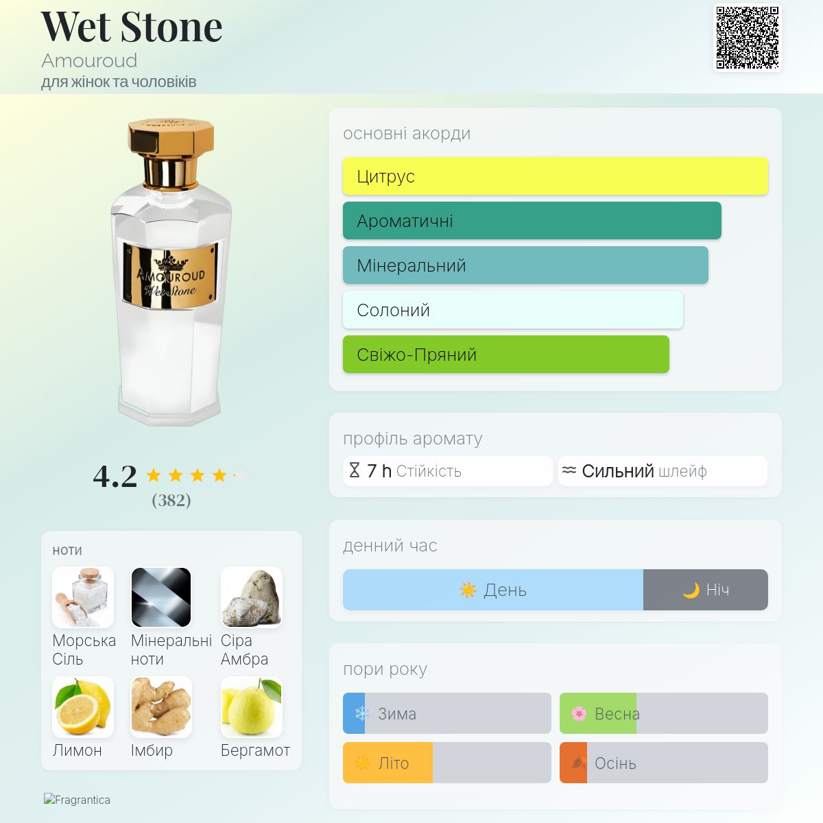 Wet Stone Amouroud аромат - аромат для жінок та чоловіків 2019