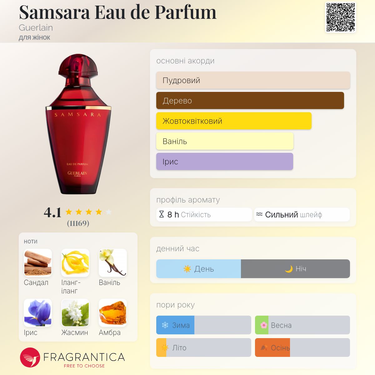 Samsara Eau de Parfum Guerlain аромат - аромат для жінок 1989