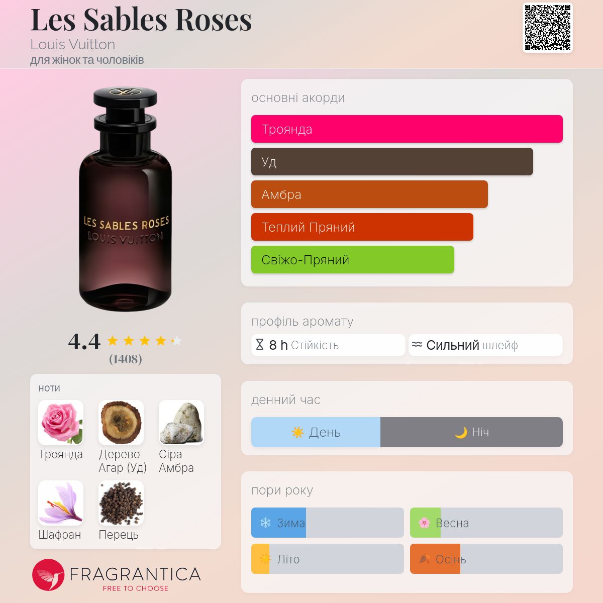 Les Sables Roses Louis Vuitton аромат - аромат для жінок та