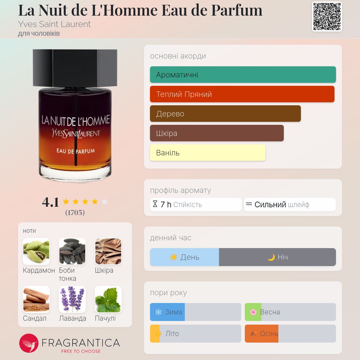 La Nuit de L'Homme Eau de Parfum Yves Saint Laurent одеколон