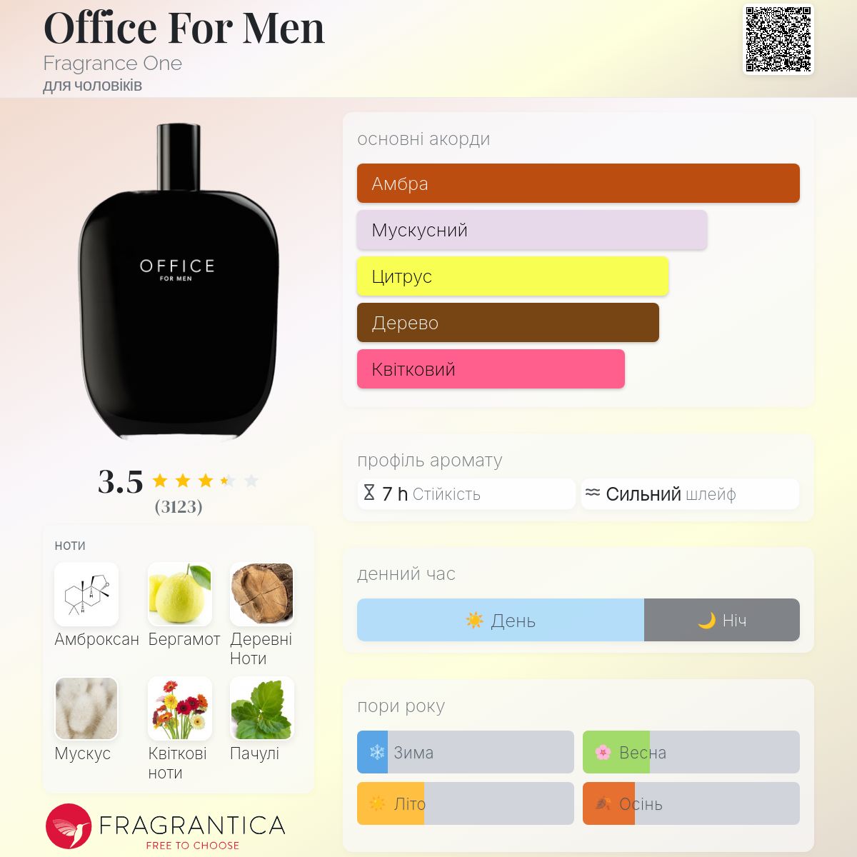 Office For Men Fragrance One одеколон - аромат для чоловіків 2019