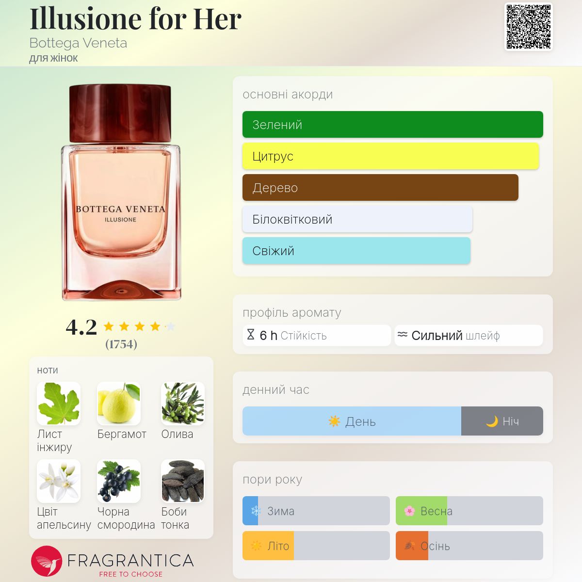 Illusione for Her Bottega Veneta аромат - аромат для жінок 2019