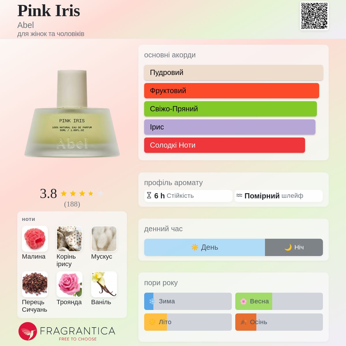 Pink Iris Abel аромат - аромат для жінок та чоловіків 2019